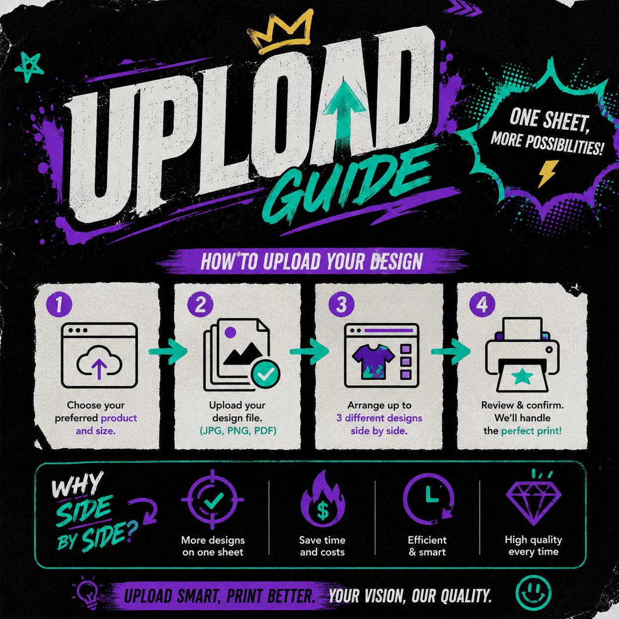 Upload Gang Sheet